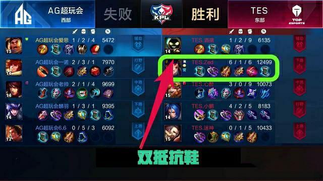 这些调整能 这些调整能