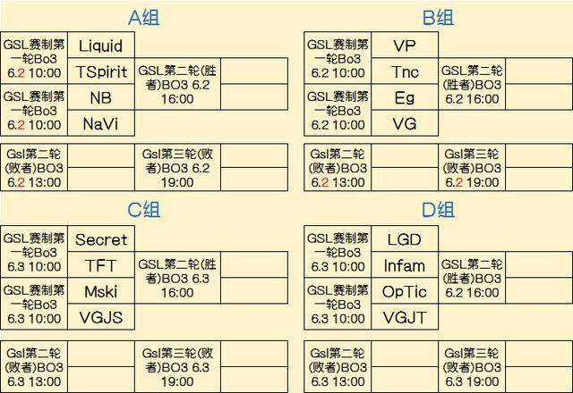 越早打破平