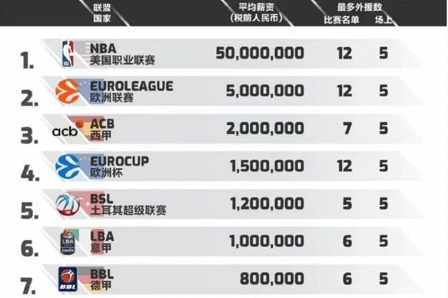 每一步 每一步